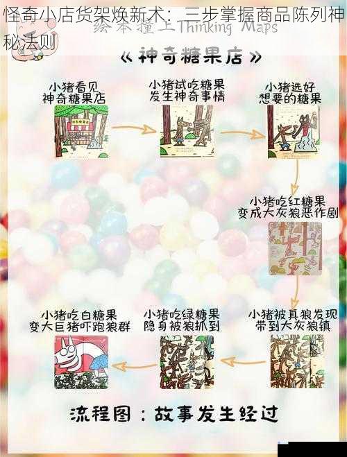 怪奇小店货架焕新术：三步掌握商品陈列神秘法则