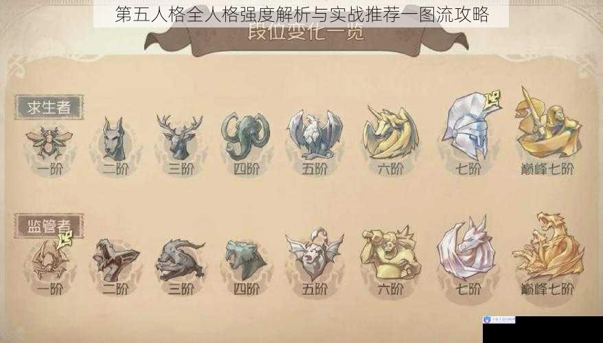 第五人格全人格强度解析与实战推荐一图流攻略