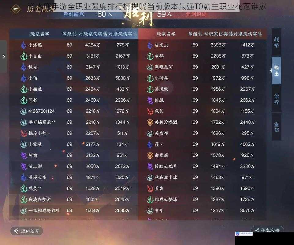 逆水寒手游全职业强度排行榜揭晓当前版本最强T0霸主职业花落谁家