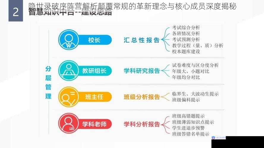 隐世录破序阵营解析颠覆常规的革新理念与核心成员深度揭秘