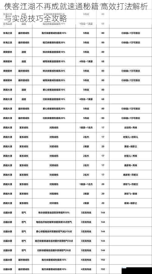 侠客江湖不再成就速通秘籍 高效打法解析与实战技巧全攻略