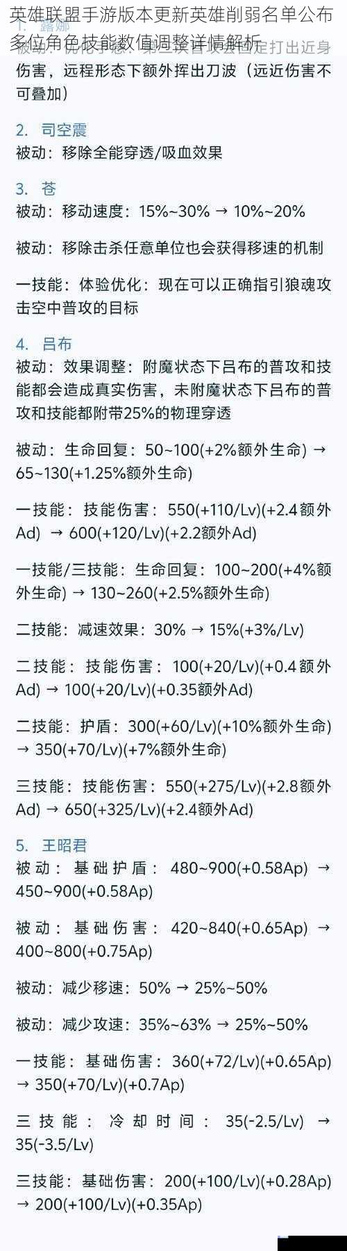 英雄联盟手游版本更新英雄削弱名单公布 多位角色技能数值调整详情解析