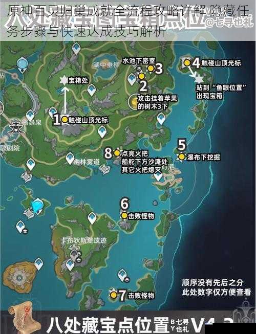 原神百灵归巢成就全流程攻略详解 隐藏任务步骤与快速达成技巧解析