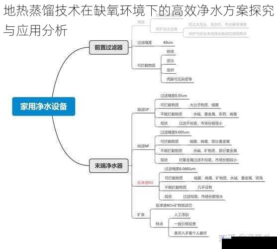 地热蒸馏技术在缺氧环境下的高效净水方案探究与应用分析