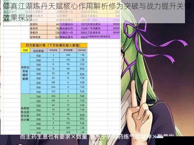 修真江湖炼丹天赋核心作用解析修为突破与战力提升关键效果探讨