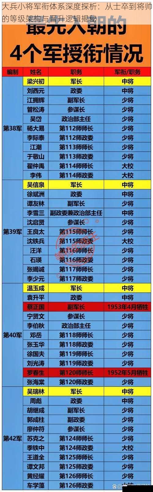 大兵小将军衔体系深度探析：从士卒到将帅的等级架构与晋升逻辑揭秘
