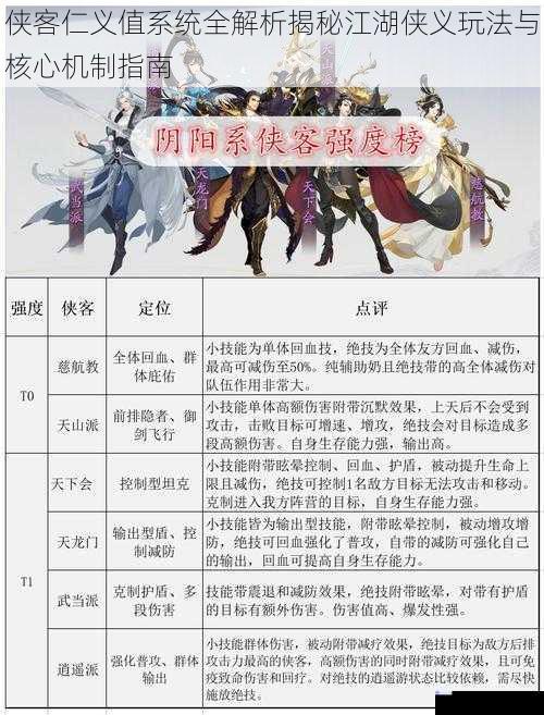 侠客仁义值系统全解析揭秘江湖侠义玩法与核心机制指南