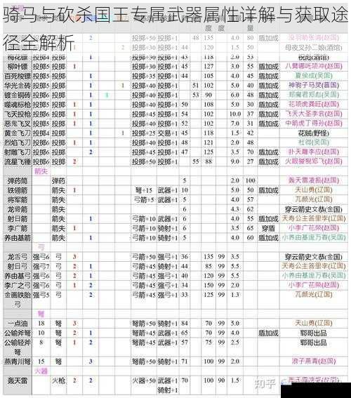 骑马与砍杀国王专属武器属性详解与获取途径全解析