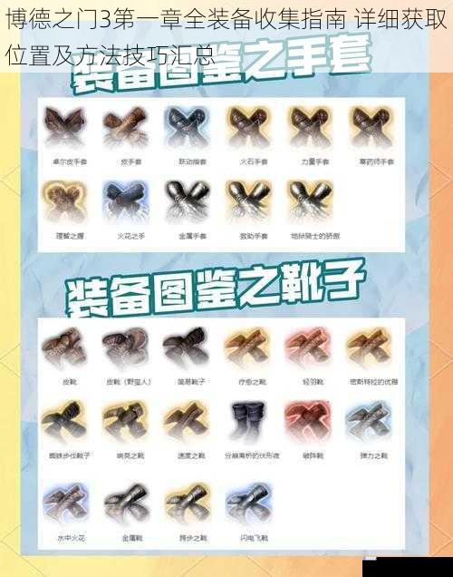 博德之门3第一章全装备收集指南 详细获取位置及方法技巧汇总