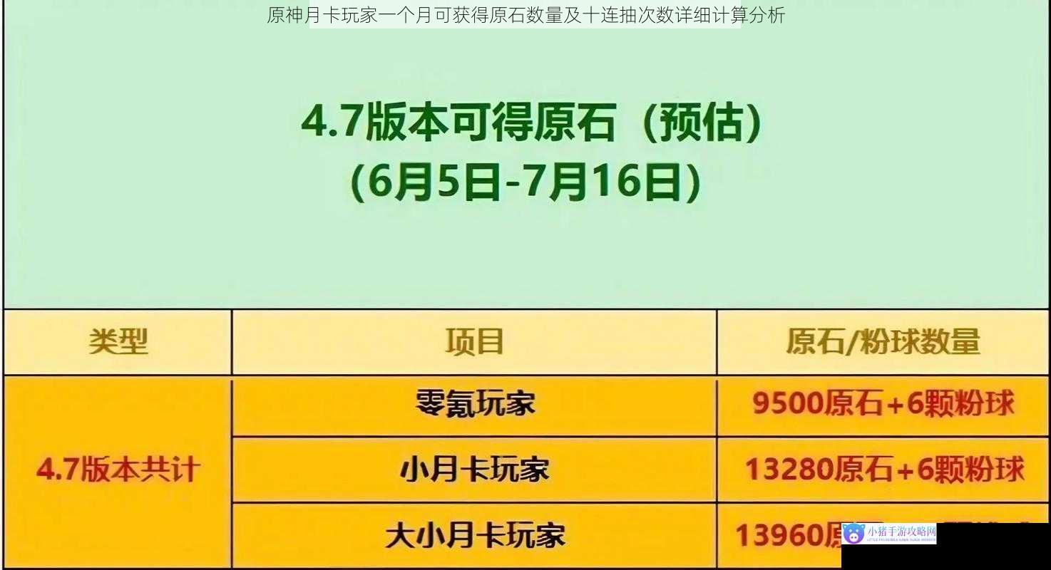 原神月卡玩家一个月可获得原石数量及十连抽次数详细计算分析