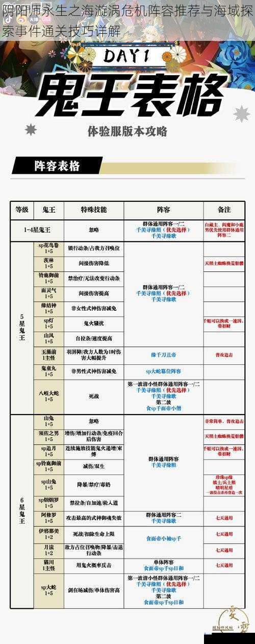 阴阳师永生之海漩涡危机阵容推荐与海域探索事件通关技巧详解