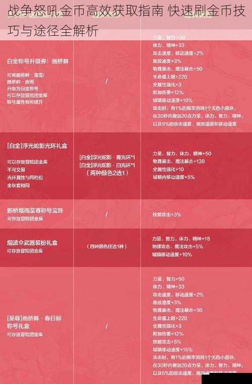 战争怒吼金币高效获取指南 快速刷金币技巧与途径全解析