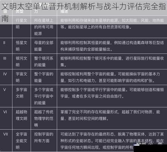 文明太空单位晋升机制解析与战斗力评估完全指南