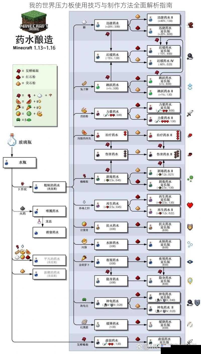 我的世界压力板使用技巧与制作方法全面解析指南