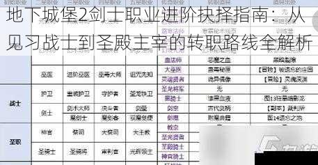 地下城堡2剑士职业进阶抉择指南：从见习战士到圣殿主宰的转职路线全解析