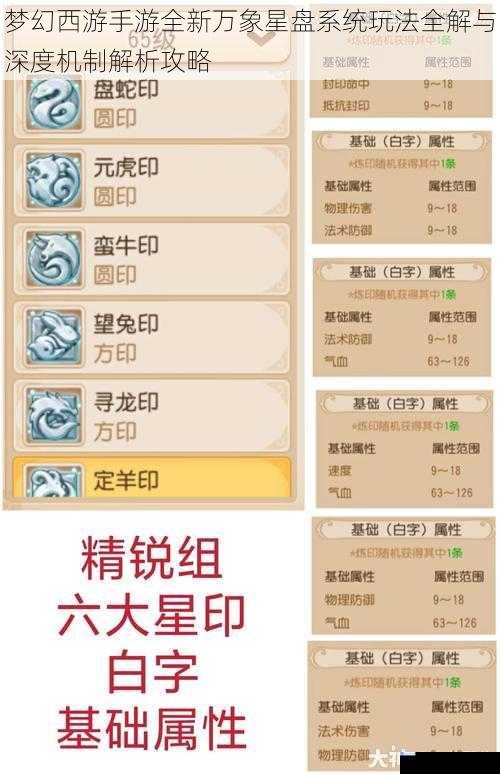 梦幻西游手游全新万象星盘系统玩法全解与深度机制解析攻略