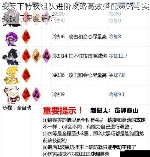 战天下特权组队进阶攻略高效搭配策略与实战技巧深度解析