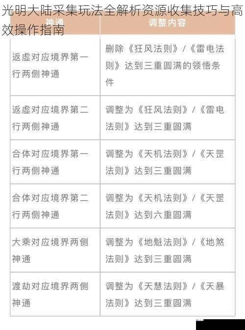 光明大陆采集玩法全解析资源收集技巧与高效操作指南