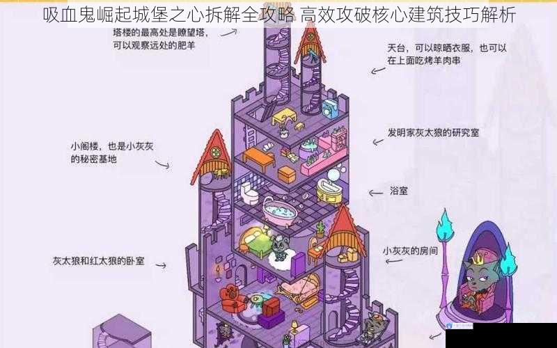吸血鬼崛起城堡之心拆解全攻略 高效攻破核心建筑技巧解析