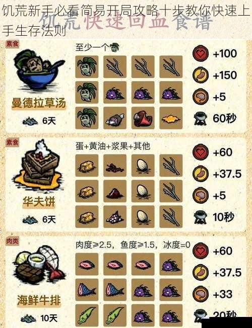 饥荒新手必看简易开局攻略十步教你快速上手生存法则