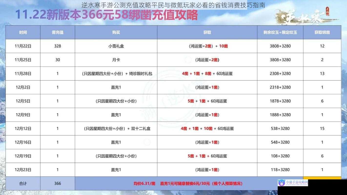 逆水寒手游公测充值攻略平民与微氪玩家必看的省钱消费技巧指南