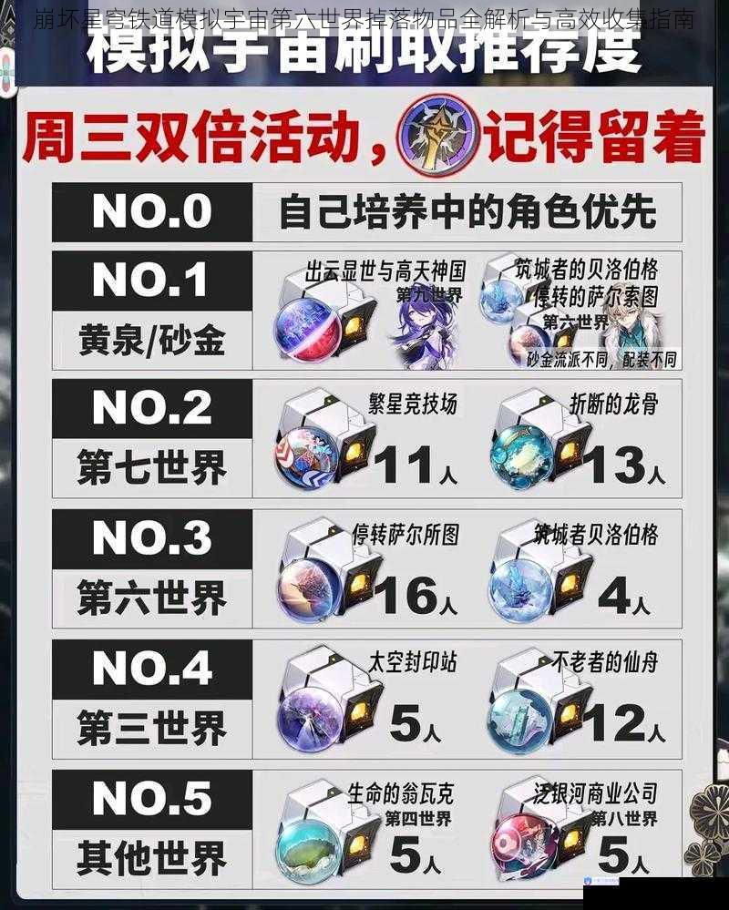 崩坏星穹铁道模拟宇宙第六世界掉落物品全解析与高效收集指南