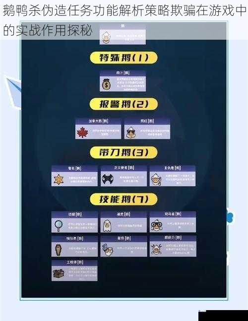 鹅鸭杀伪造任务功能解析策略欺骗在游戏中的实战作用探秘