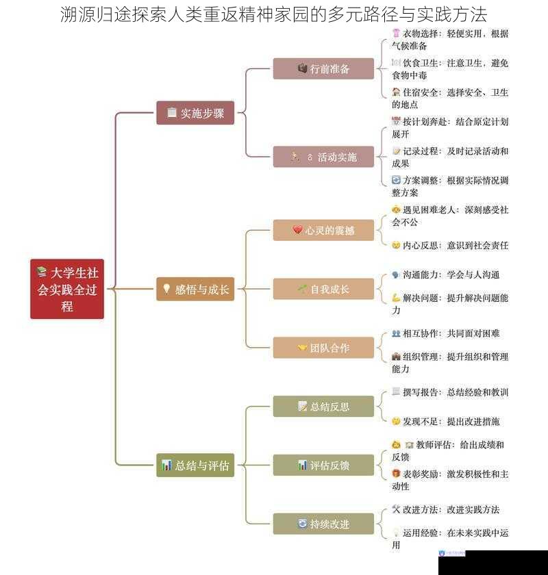 溯源归途探索人类重返精神家园的多元路径与实践方法