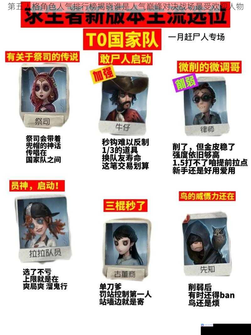 第五人格角色人气排行榜揭晓谁是人气巅峰对决战场最受欢迎人物