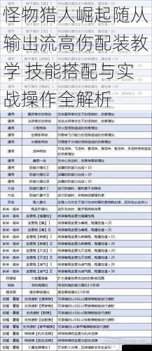 怪物猎人崛起随从输出流高伤配装教学 技能搭配与实战操作全解析