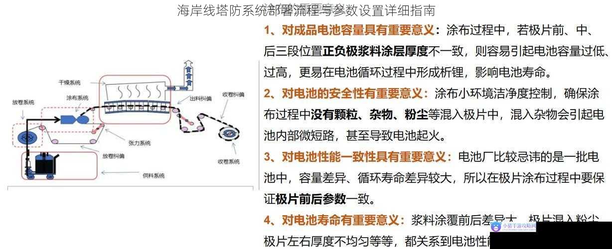 海岸线塔防系统部署流程与参数设置详细指南