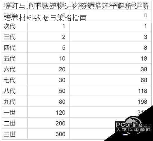 提灯与地下城宠物进化资源消耗全解析 进阶培养材料数据与策略指南