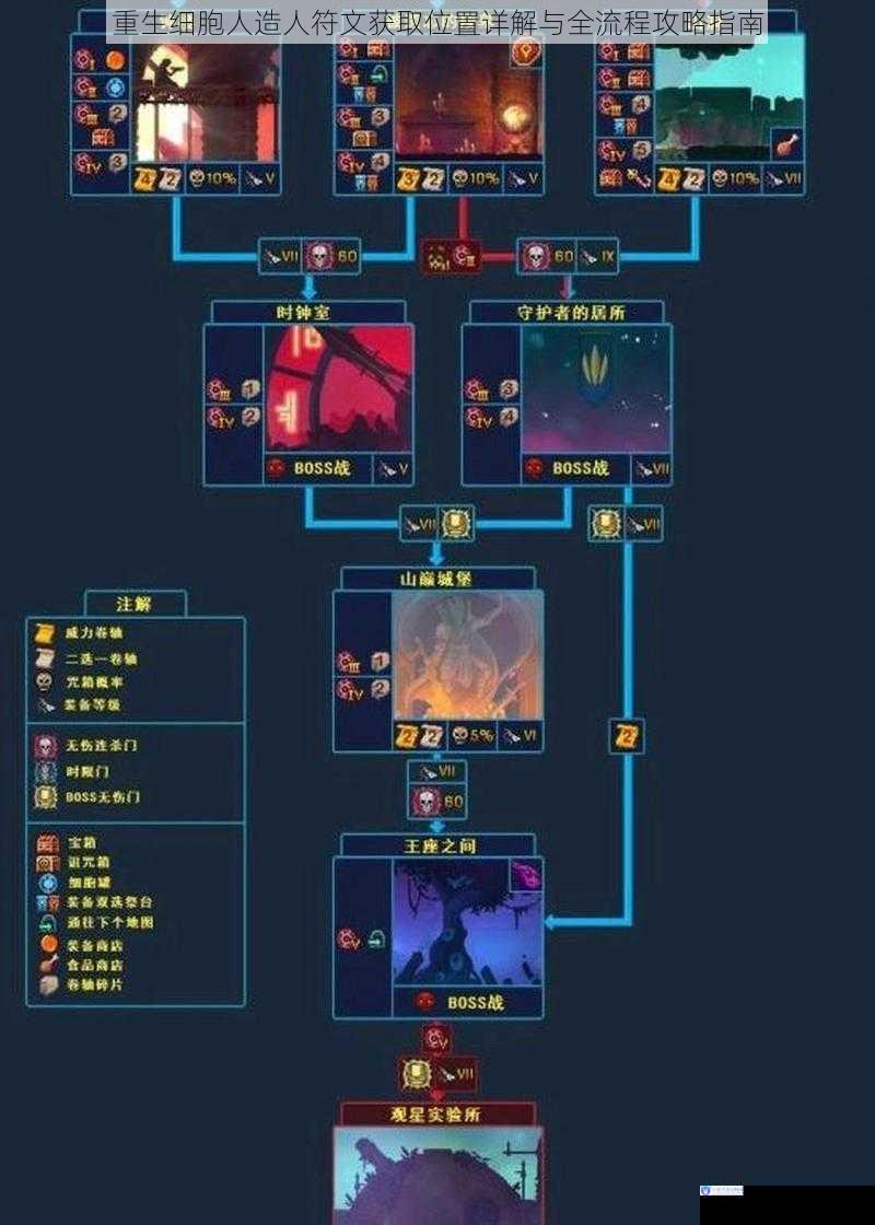 重生细胞人造人符文获取位置详解与全流程攻略指南