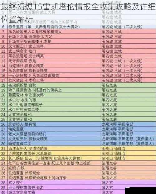 最终幻想15雷斯塔伦情报全收集攻略及详细位置解析