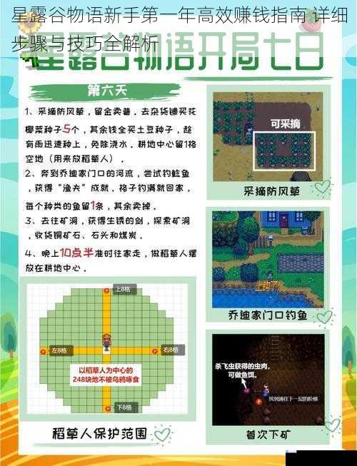 星露谷物语新手第一年高效赚钱指南 详细步骤与技巧全解析