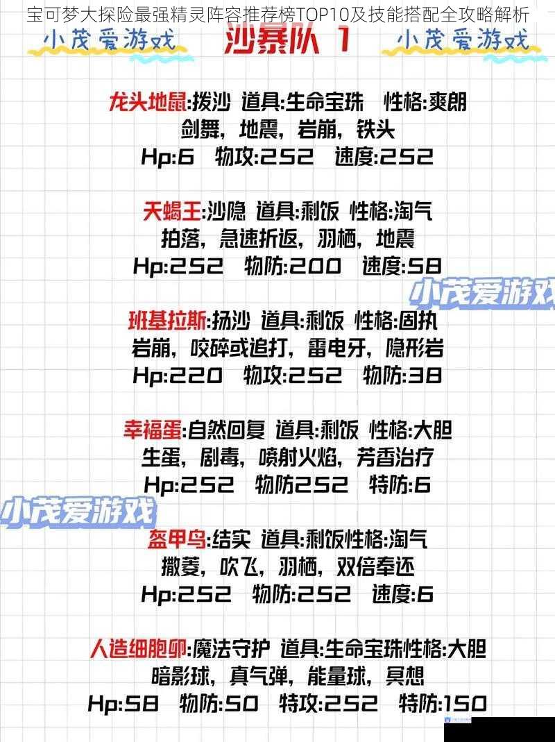 宝可梦大探险最强精灵阵容推荐榜TOP10及技能搭配全攻略解析