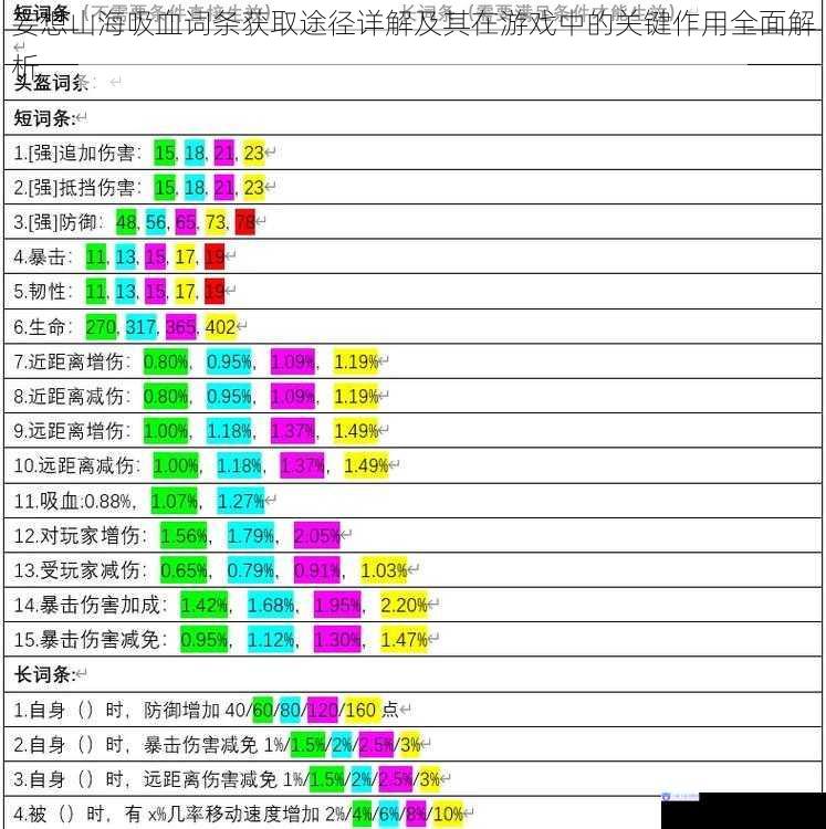 妄想山海吸血词条获取途径详解及其在游戏中的关键作用全面解析
