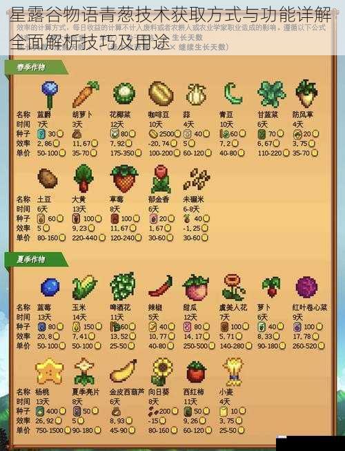 星露谷物语青葱技术获取方式与功能详解 全面解析技巧及用途
