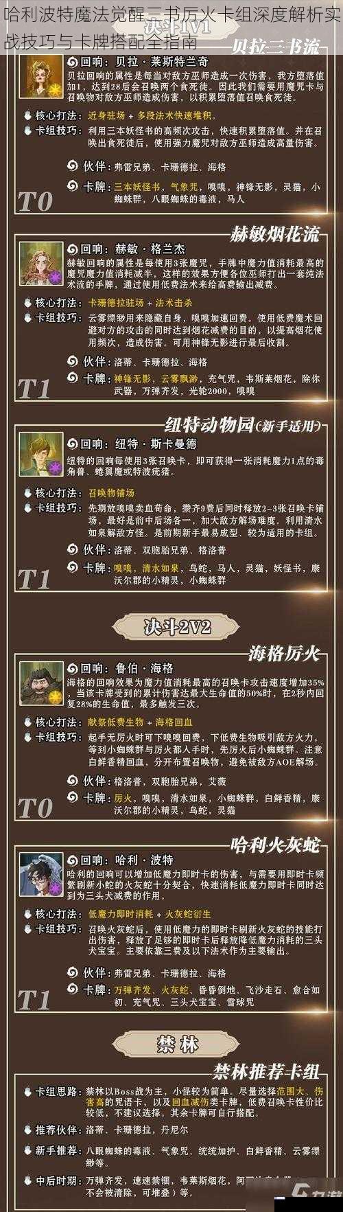 哈利波特魔法觉醒三书厉火卡组深度解析实战技巧与卡牌搭配全指南