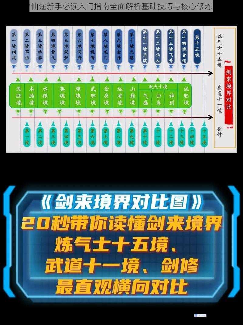 剑指仙途新手必读入门指南全面解析基础技巧与核心修炼要诀