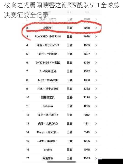 破晓之光勇闯峡谷之巅 C9战队S11全球总决赛征战全记录