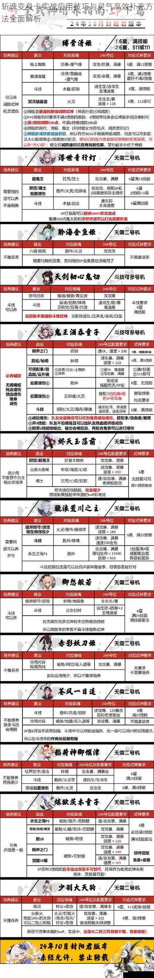 斩魂变身卡实战应用技巧与灵气高效补充方法全面解析