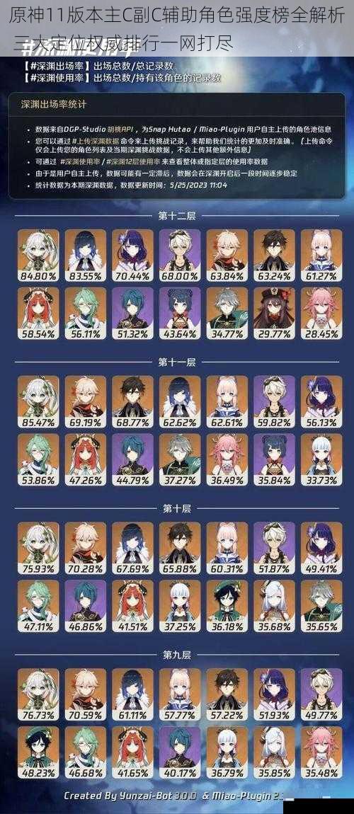 原神11版本主C副C辅助角色强度榜全解析 三大定位权威排行一网打尽