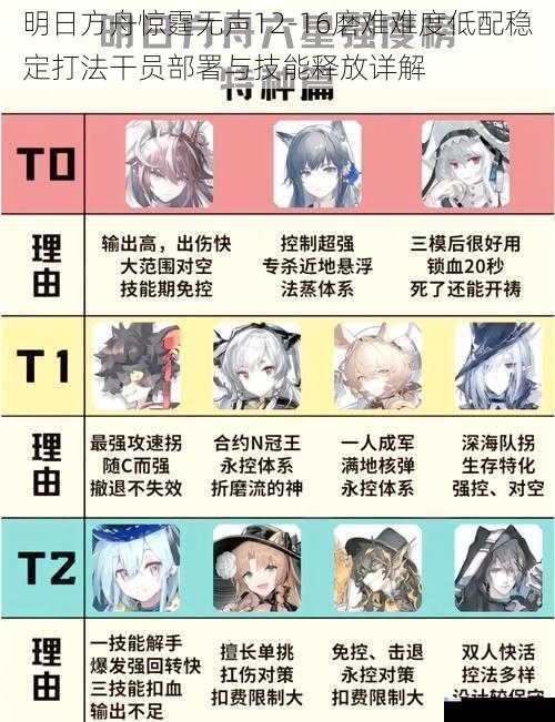 明日方舟惊霆无声12-16磨难难度低配稳定打法干员部署与技能释放详解