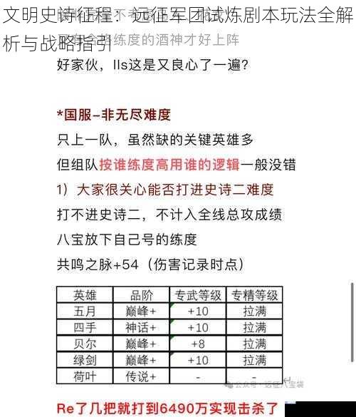 文明史诗征程：远征军团试炼剧本玩法全解析与战略指引