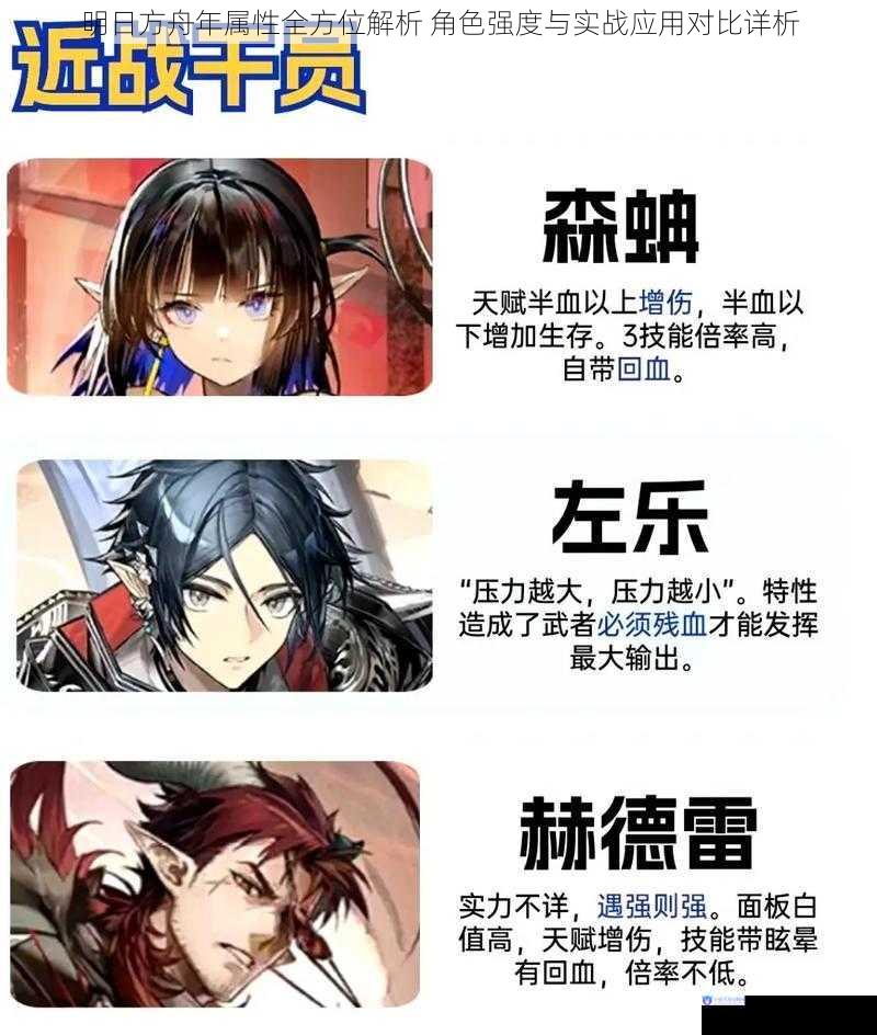 明日方舟年属性全方位解析 角色强度与实战应用对比详析