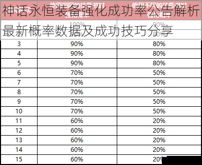 神话永恒装备强化成功率公告解析最新概率数据及成功技巧分享