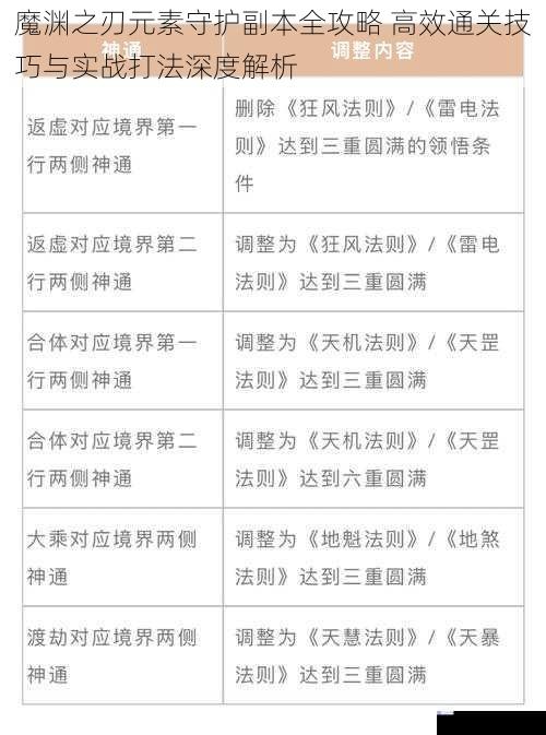 魔渊之刃元素守护副本全攻略 高效通关技巧与实战打法深度解析