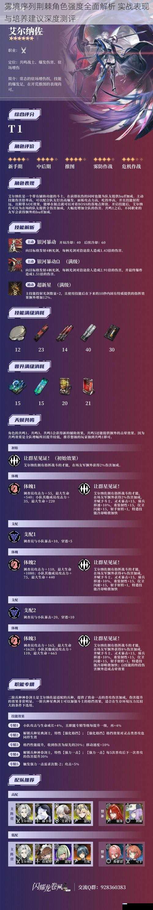 雾境序列荆棘角色强度全面解析 实战表现与培养建议深度测评