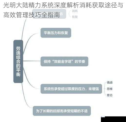 光明大陆精力系统深度解析消耗获取途径与高效管理技巧全指南